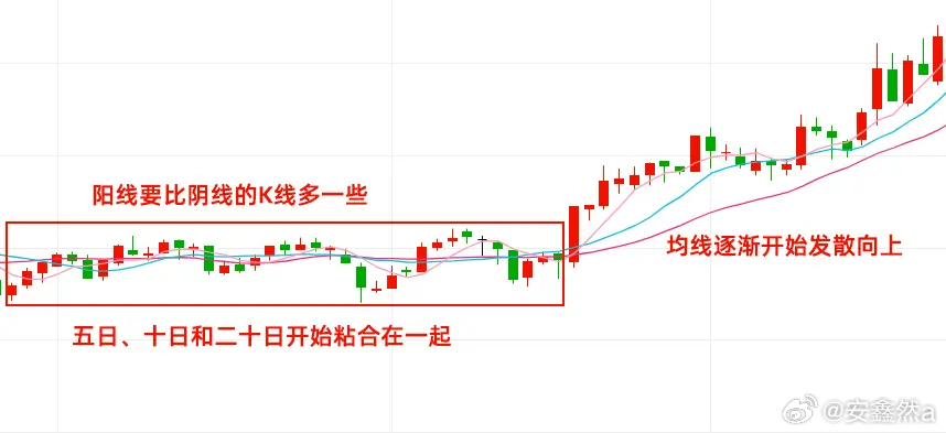 股票d线