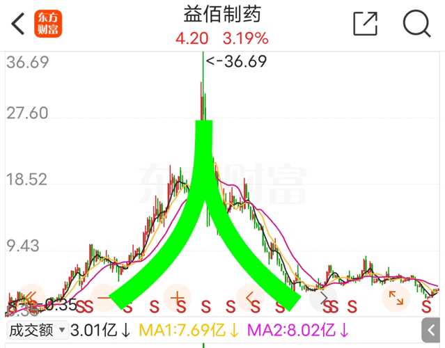 益佰药业股票，投资价值深度解析