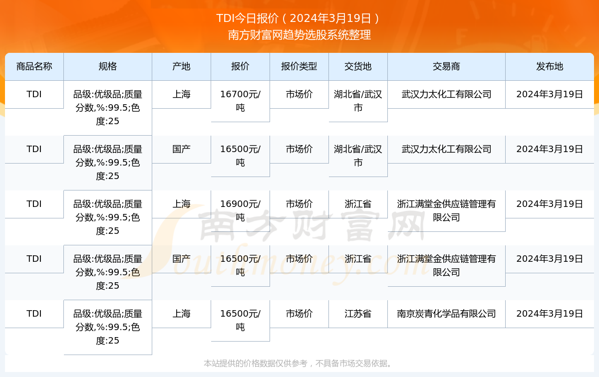 TDI价格探秘，揭秘小巷中的宝藏
