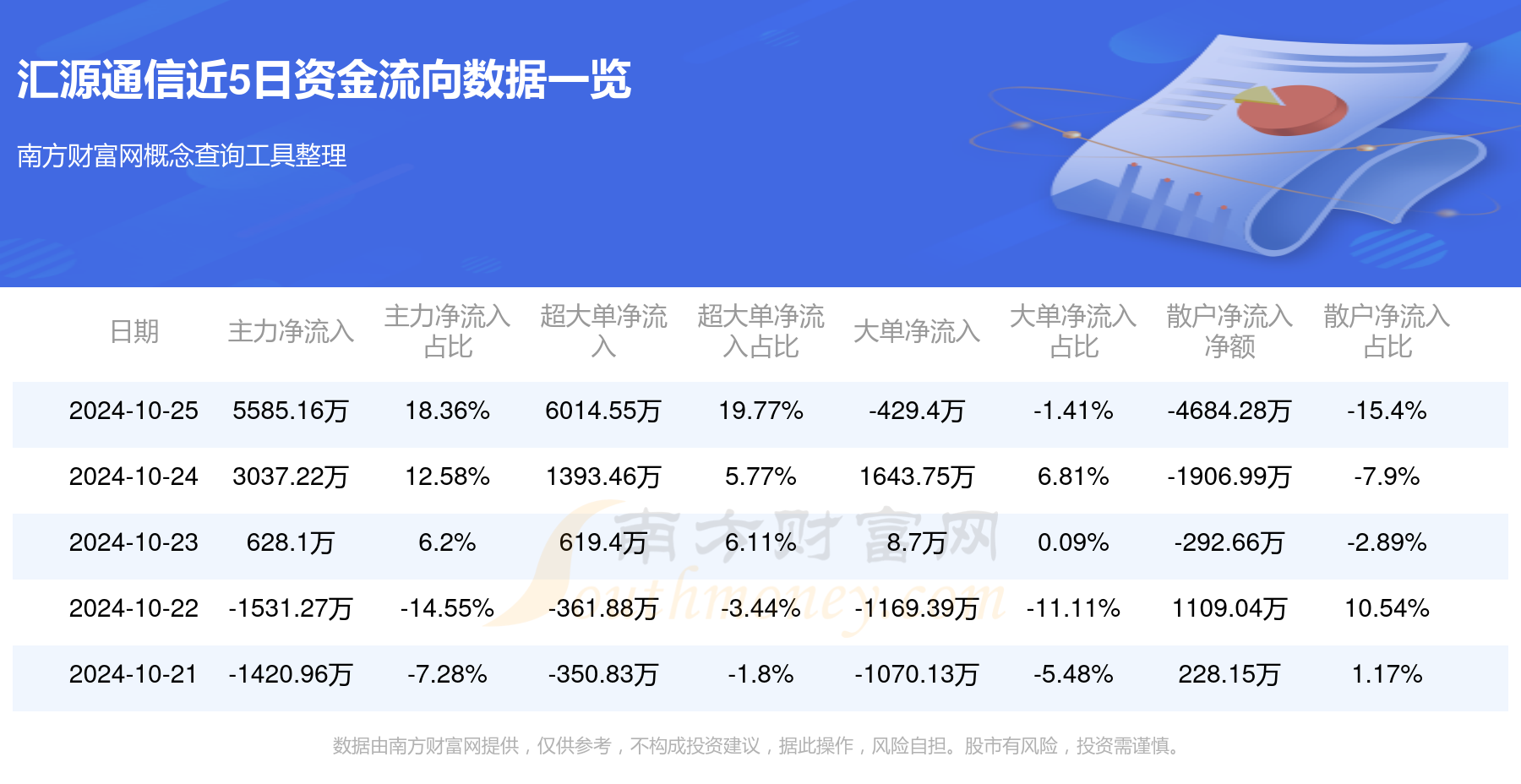汇源通信股票