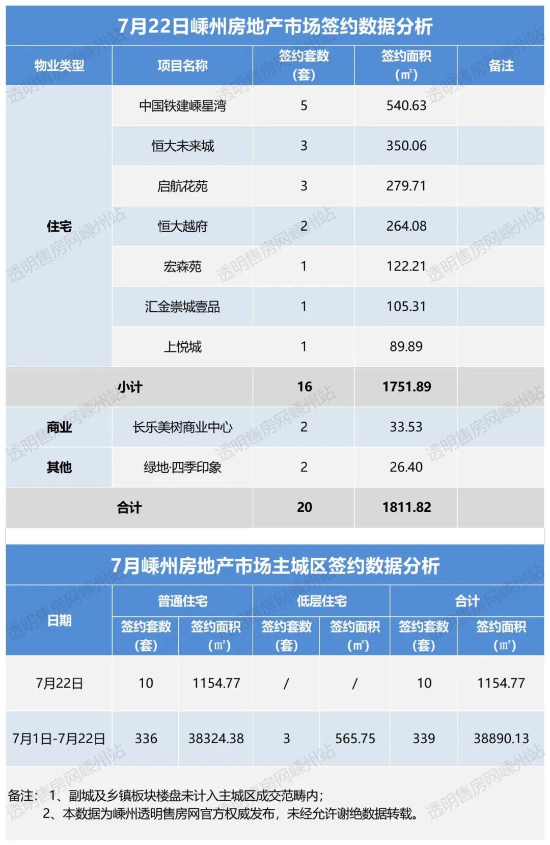 嵊州楼盘价格信息