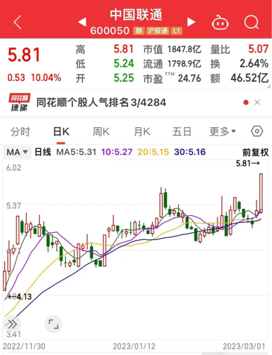 中国联通股票600050