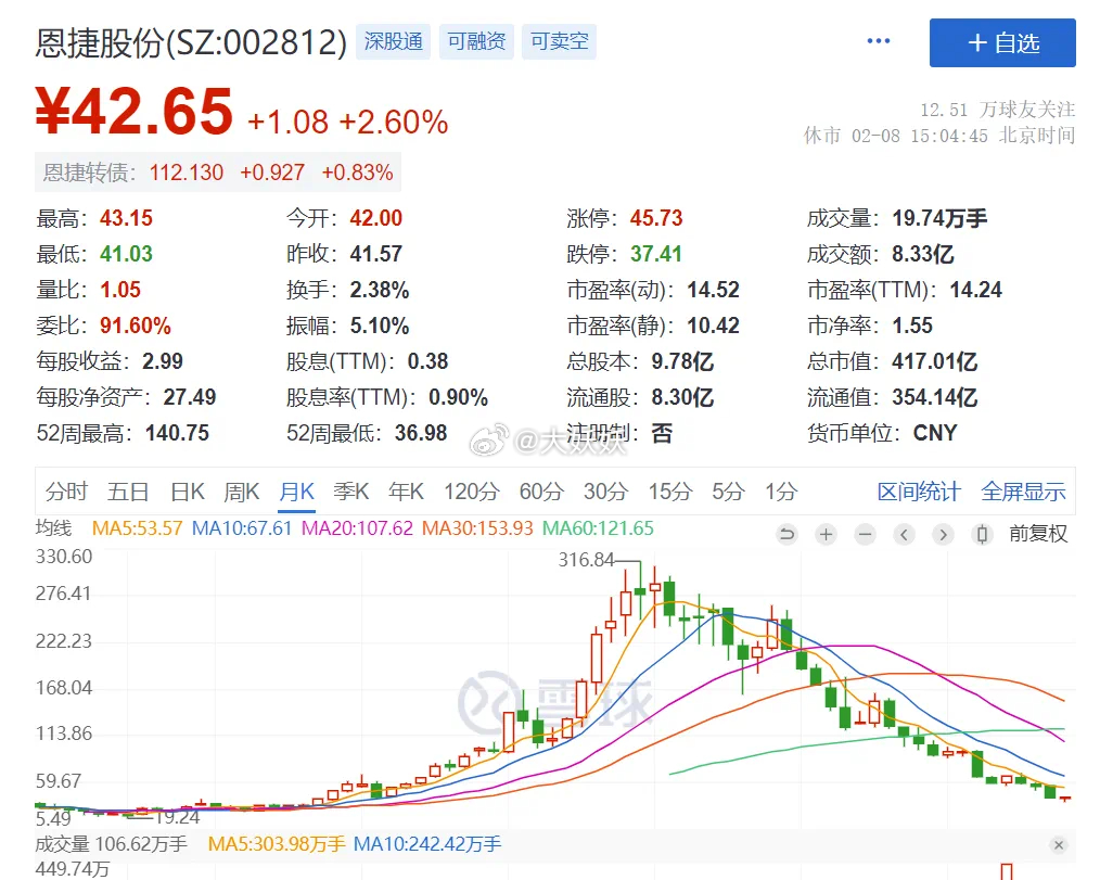 恩捷股份最新动态
