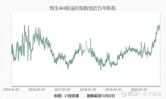ah股票行情