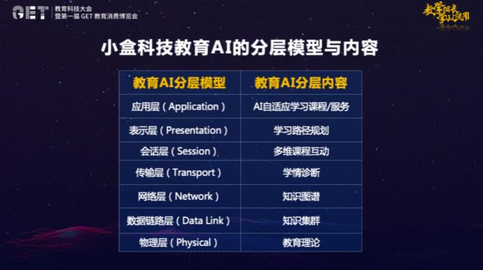 小盒课堂最新版下载