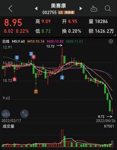 奥赛康股票行情