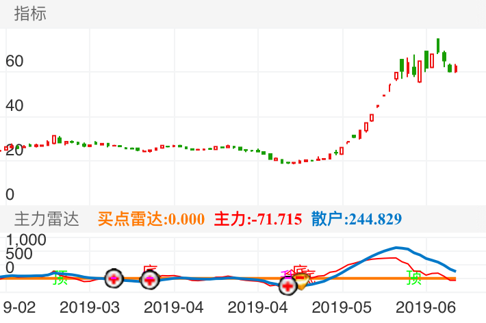 002118股票行情