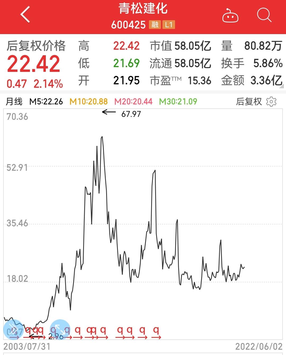 青松建化股票股吧