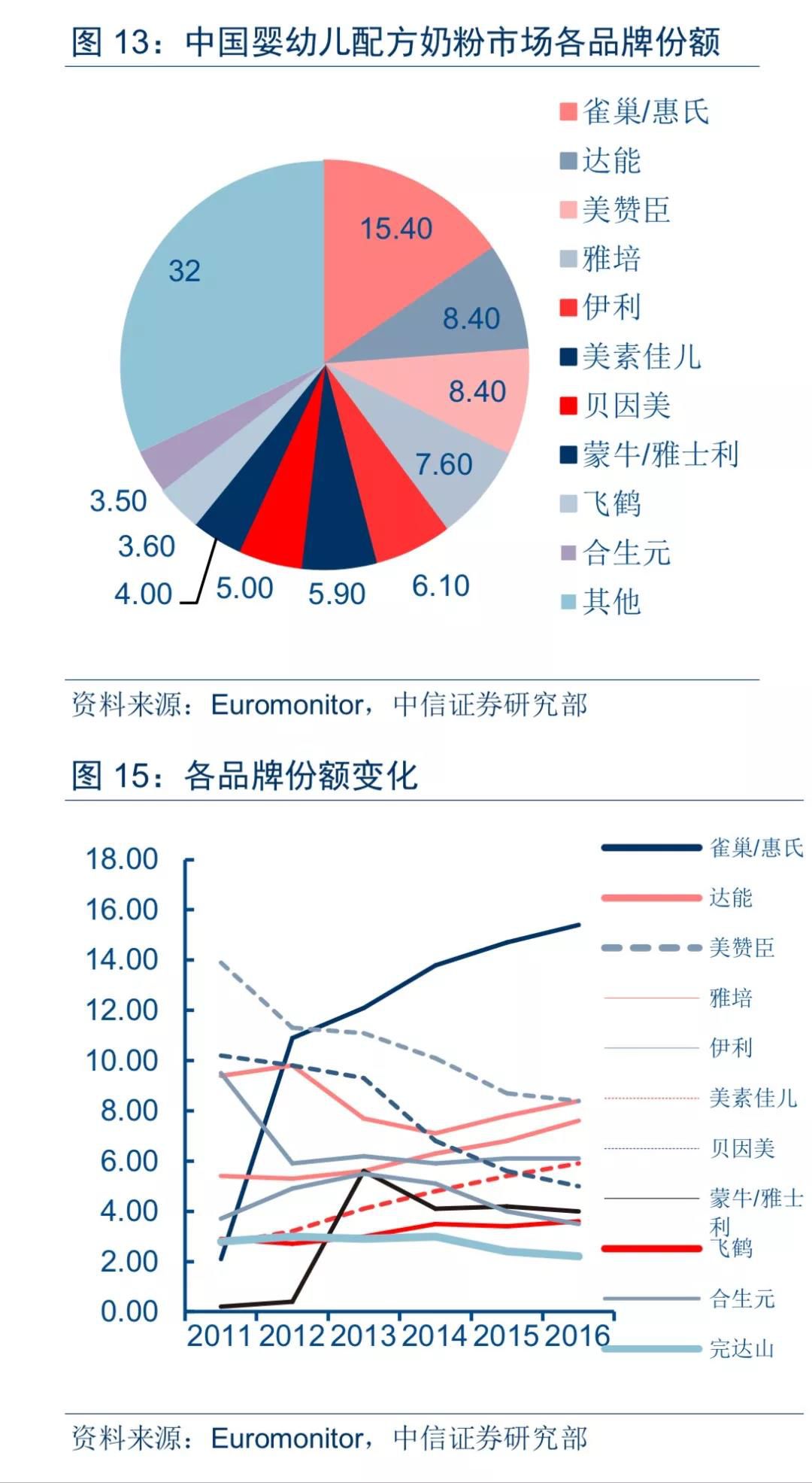奶粉上市公司