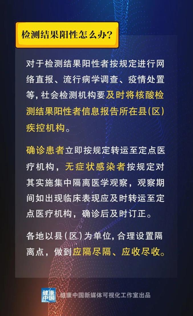 哈尔滨最新疫情通报