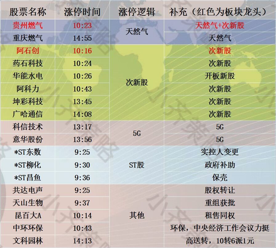 药石科技最新消息
