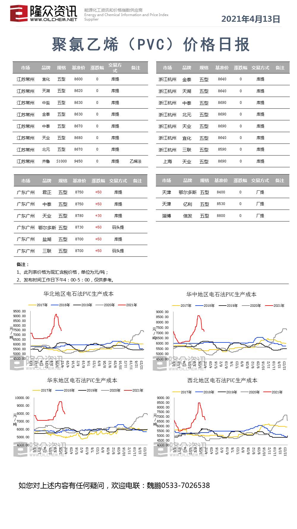 PVC原料价格最新波动