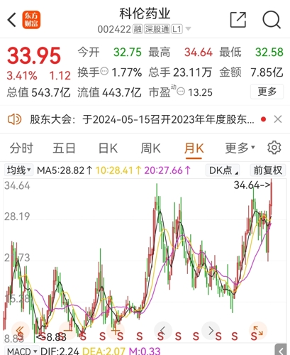 002422科伦药业股票行情