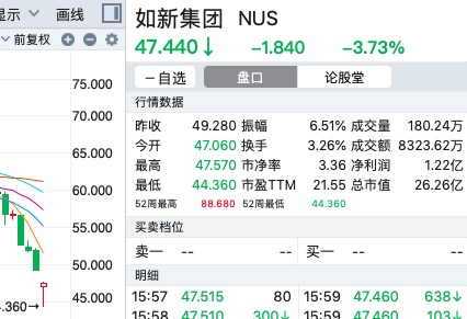 如新股价动态