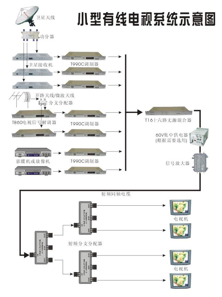 有线电视和无线电视的区别