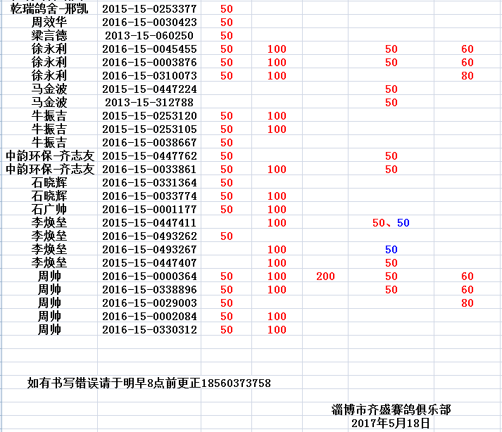 齐盛赛鸽2017比赛成绩