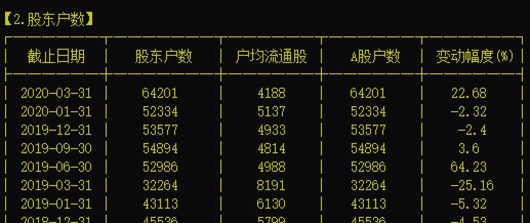 股票行情同花顺
