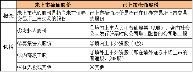我国境外上市的外资股