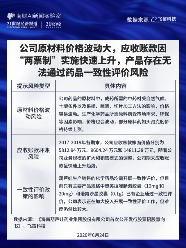 ＂2025部队工资大幅上涨＂的：实践调查说明_家庭版2.99