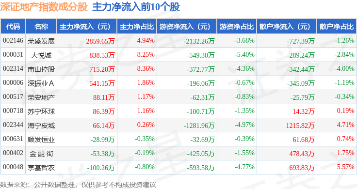 深发展股票现在叫什么
