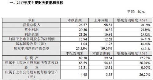 申通快递是上市公司吗