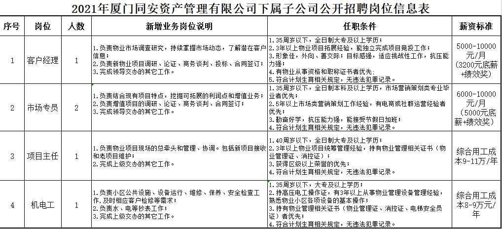 最新上海覆膜机长职位招聘