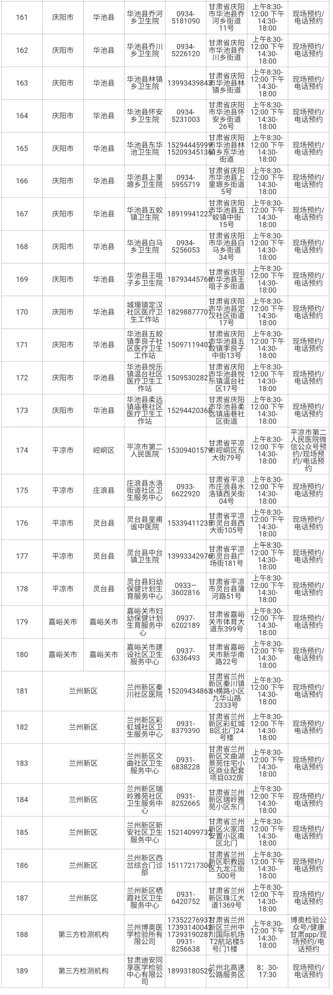 最新甘肃病毒