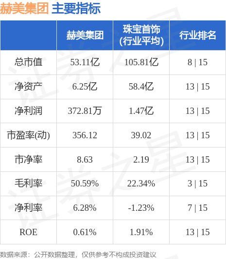 002356股票行情