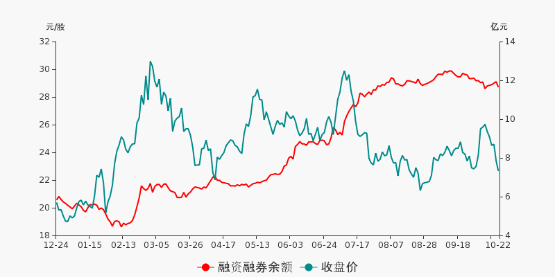 南洋科技股票行情走势分析
