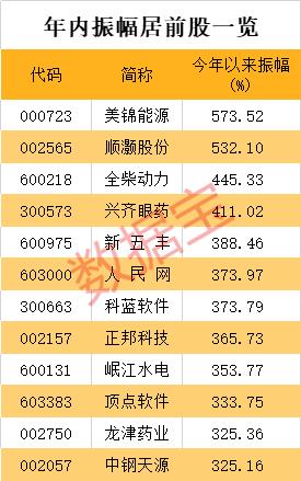 查看股票行情软件哪个好