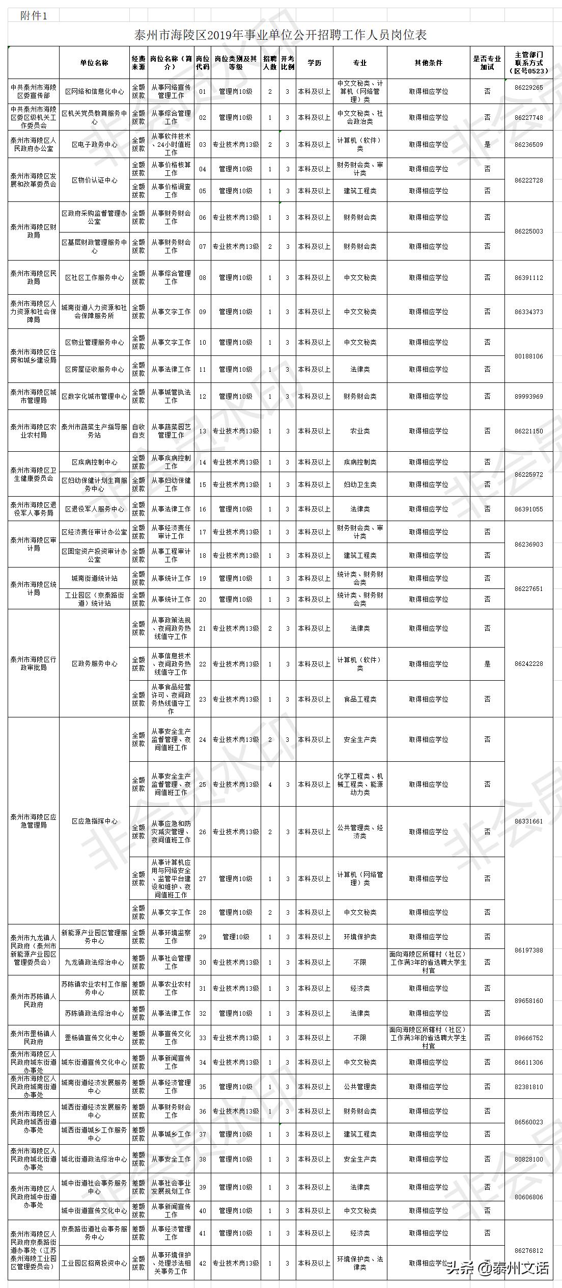 兴化最新招聘信息