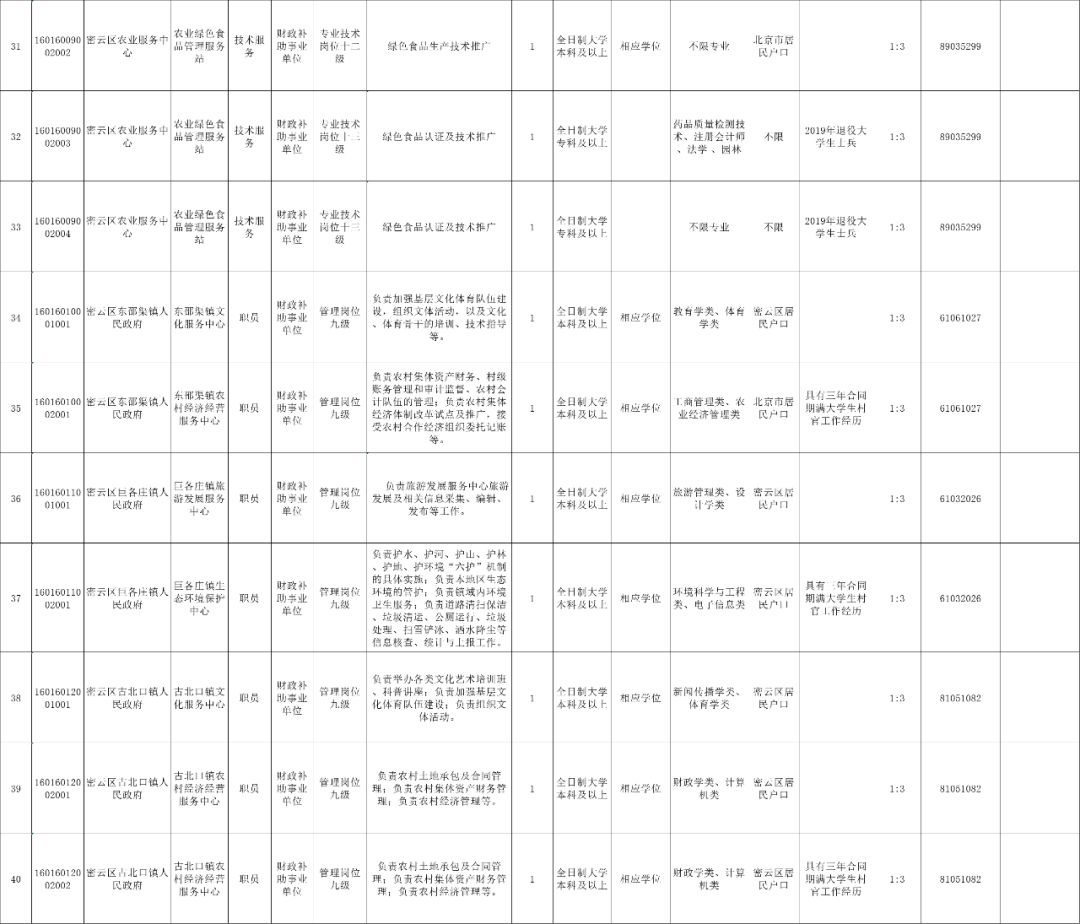 密云招聘信息更新