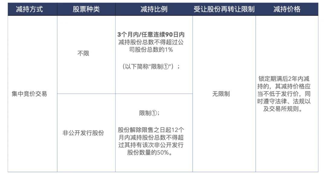 上市锁定期