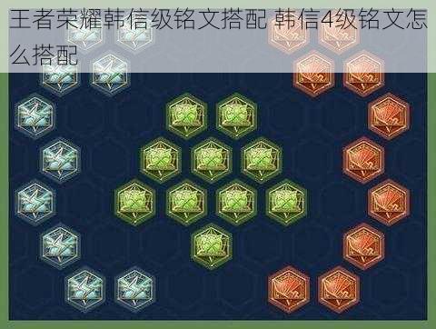 韩信铭文搭配推荐