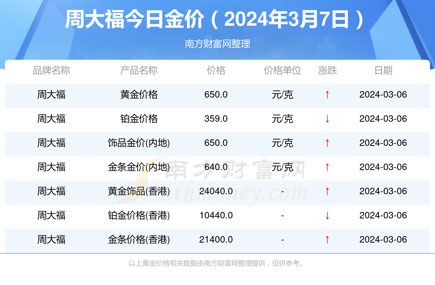 黄金实时价格查询