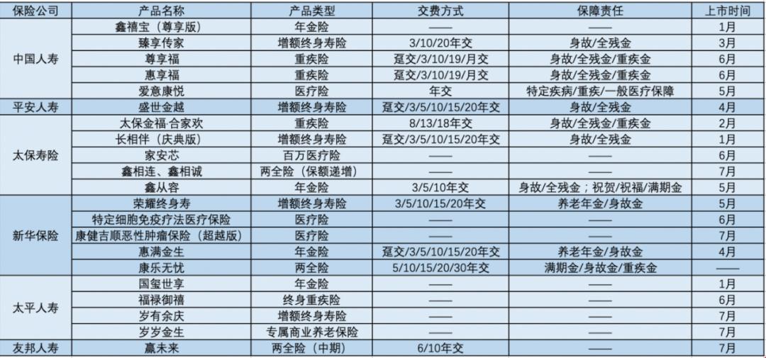 友邦上市年