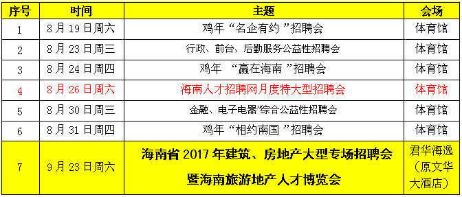 海口招聘信息获取全攻略，教你如何轻松找到理想工作