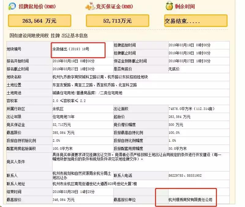 乔司商贸城最新动态