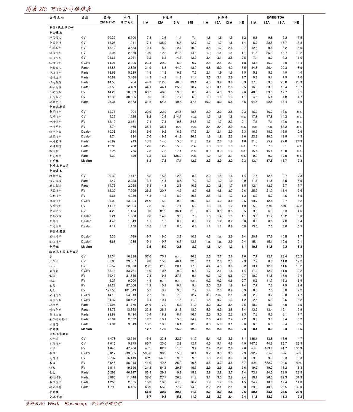 股票600415