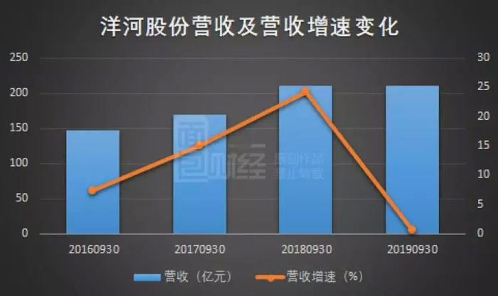 洋河股份股票价格