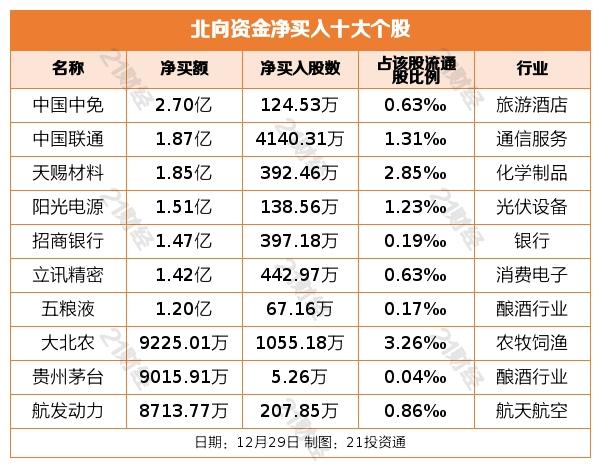 股票中国联通600050