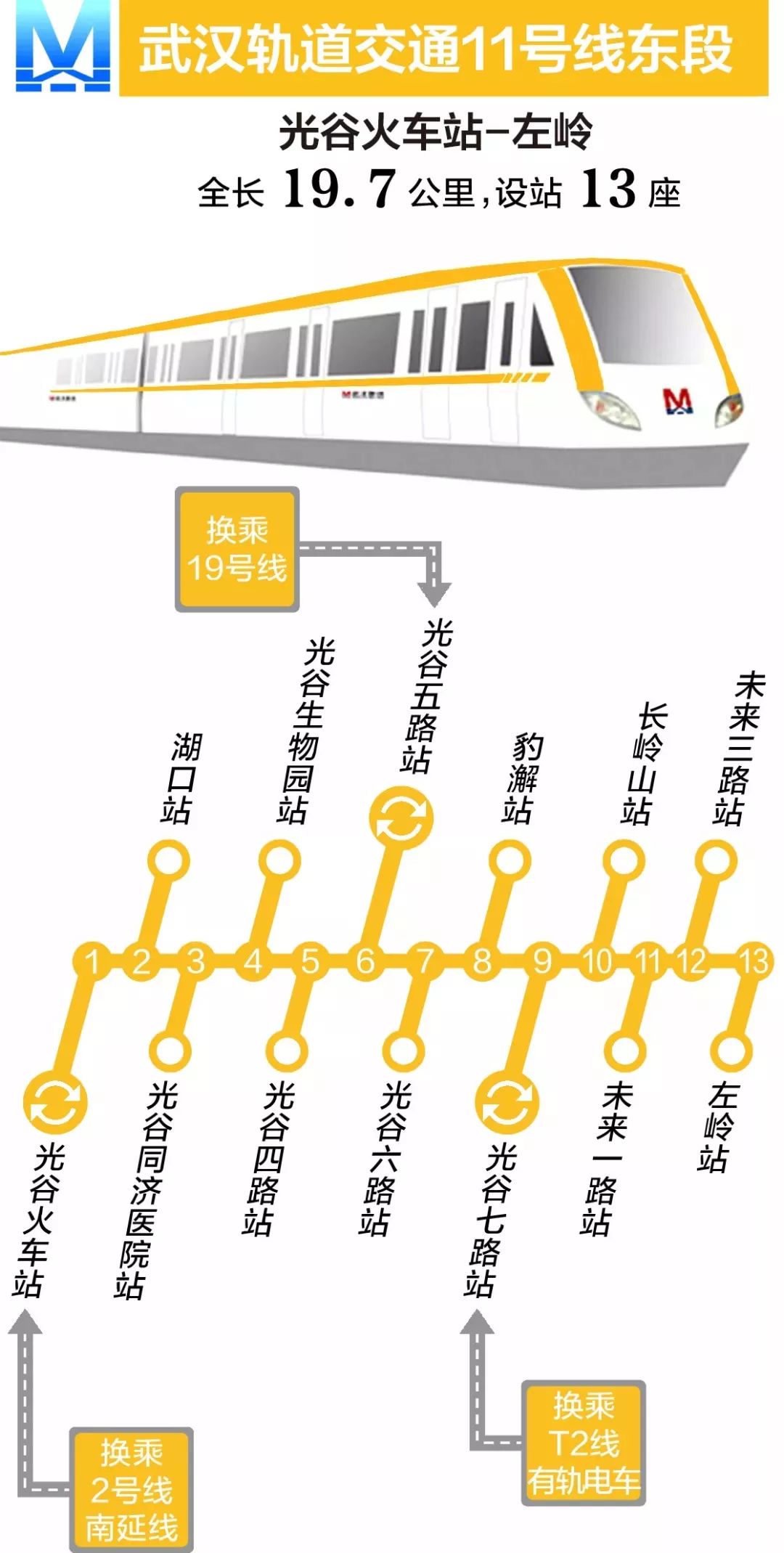 武汉11号线最新消息