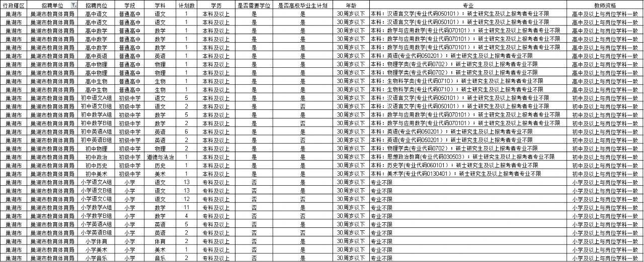 巢湖最新招聘信息