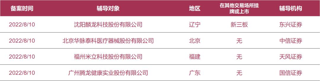 华脉科技上市