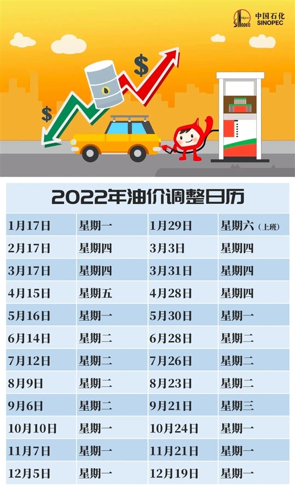 中国石化最新油价查询