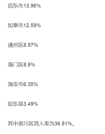 启东房价动态资讯