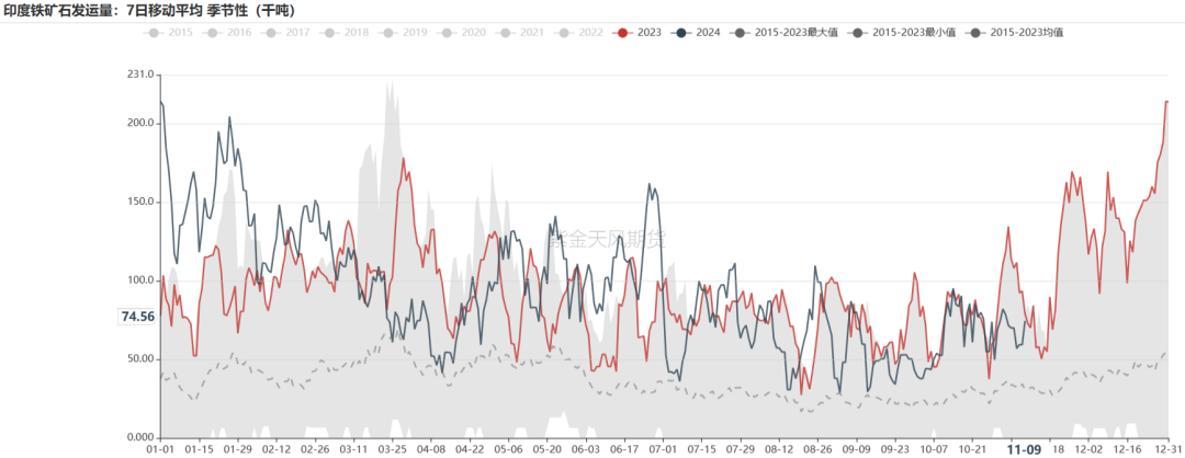 最新120期481走势分析