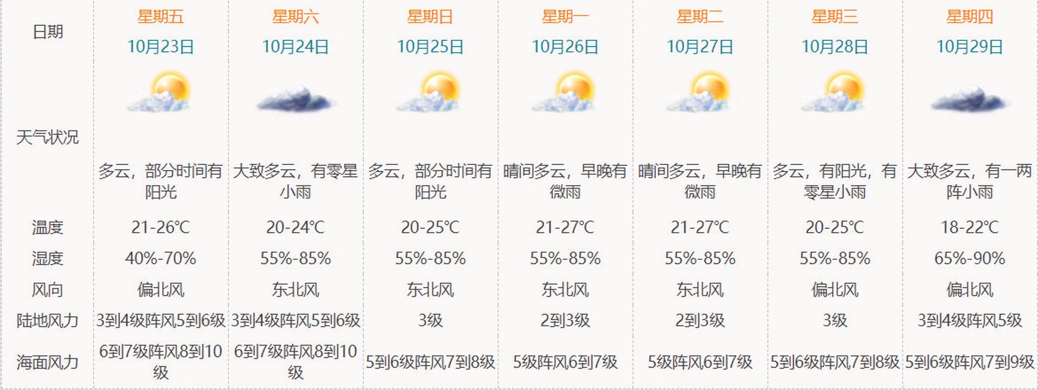 最新海南海洋天气预报