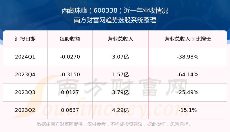 600338股票