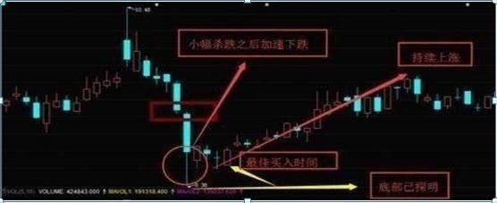 股票怎么才能赚钱